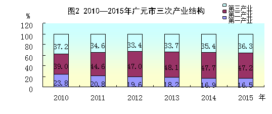 http://www.scgytjj.gov.cn../../uploadfile/2016/20160303105456173.gif