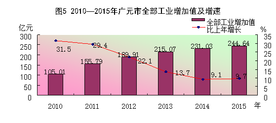 http://www.scgytjj.gov.cn../../uploadfile/2016/20160303105922208.gif
