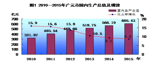 http://www.scgytjj.gov.cn../../uploadfile/2016/20160303105345831.gif