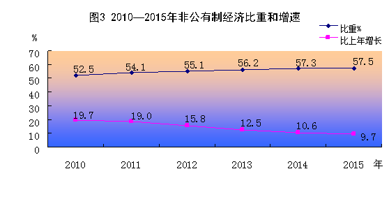 http://www.scgytjj.gov.cn../../uploadfile/2016/20160303105610387.gif