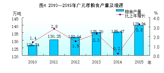 http://www.scgytjj.gov.cn../../uploadfile/2016/20160303105745587.gif