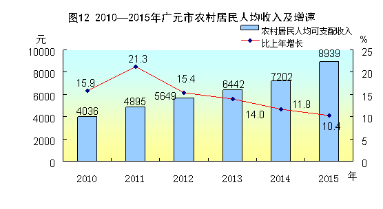 http://www.scgytjj.gov.cn../../uploadfile/2016/20160303111249182.gif