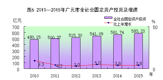 http://www.scgytjj.gov.cn../../uploadfile/2016/20160303110148436.gif