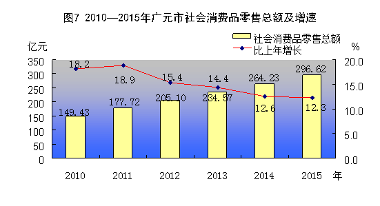 http://www.scgytjj.gov.cn../../uploadfile/2016/20160303110322534.gif