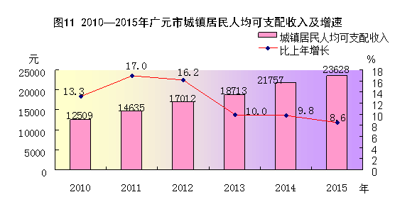 http://www.scgytjj.gov.cn../../uploadfile/2016/20160303111236332.gif
