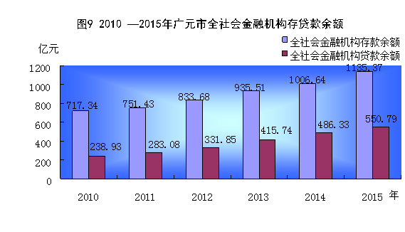 http://www.scgytjj.gov.cn../../uploadfile/2016/20160303110859412.gif