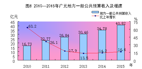 http://www.scgytjj.gov.cn../../uploadfile/2016/20160303110803727.gif