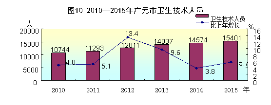 http://www.scgytjj.gov.cn../../uploadfile/2016/20160303111122164.gif