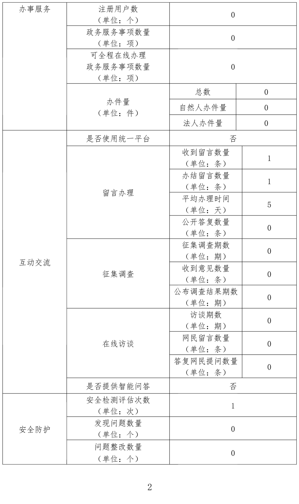 2018年网站年度报告-2.jpg